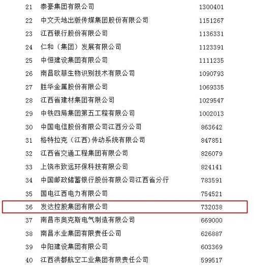 2019年江西企業(yè)100強(qiáng)榜單2.jpg